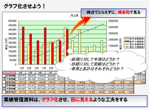 グラフ化させよう.jpg