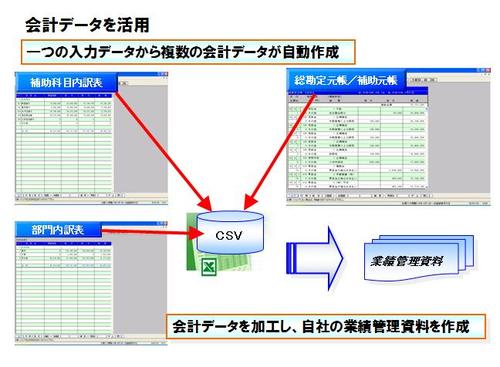 会計データを加工.jpg