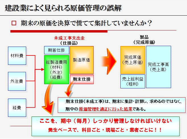 工事 未払金 と は